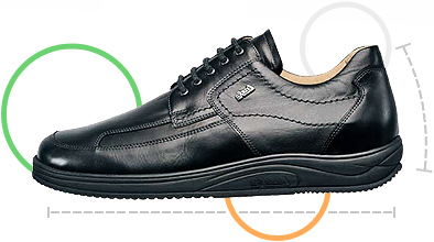 Schuhe nach Maß